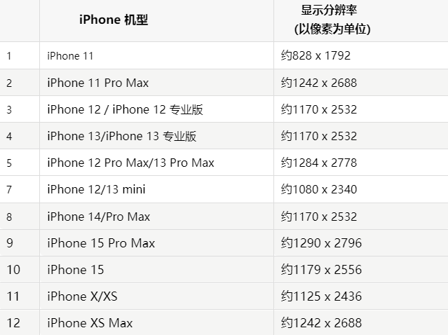 苹闵行果维修分享iPhone主屏幕壁纸显得模糊怎么办