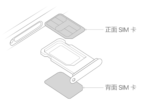 闵行苹果15维修分享iPhone15出现'无SIM卡'怎么办 