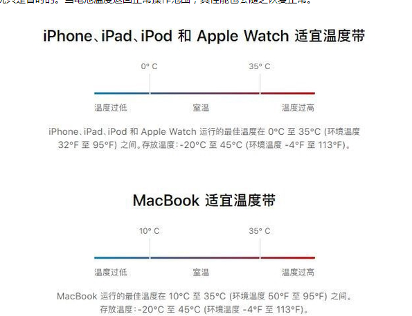 闵行苹果13维修分享iPhone 13耗电越来越快怎么办 