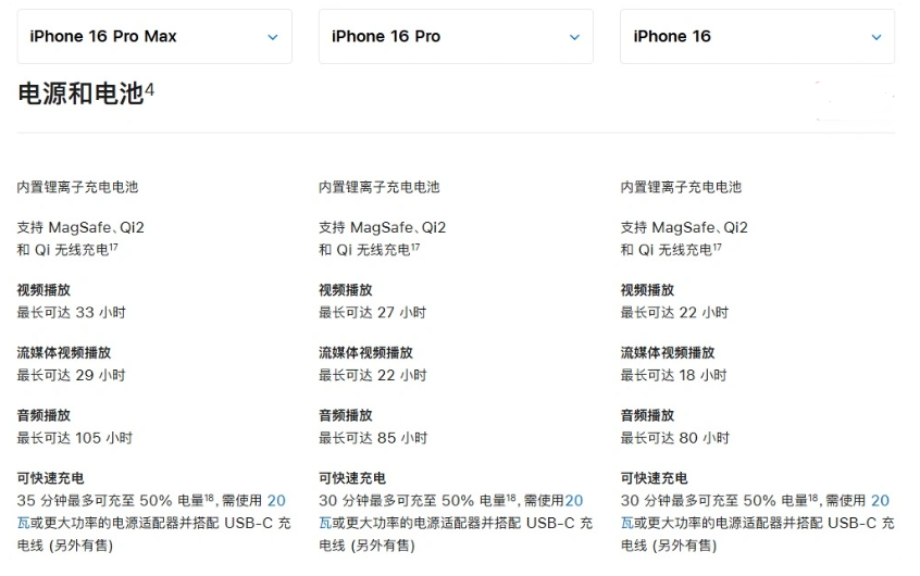 闵行苹果手机维修分享 iPhone 16 目前实测充电峰值功率不超过 39W 